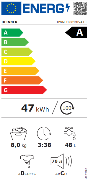 Energetski certifikat A