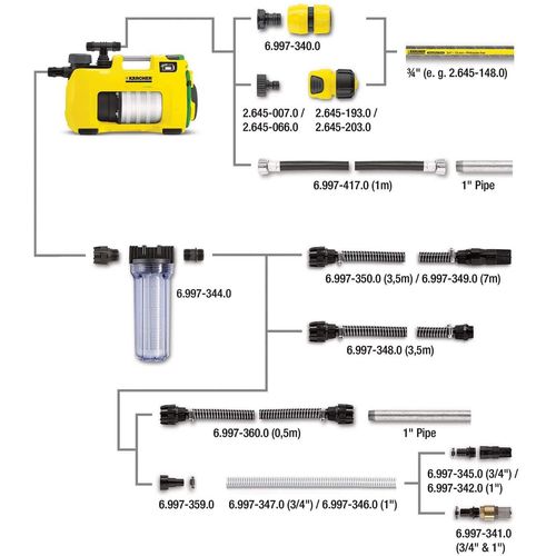 Karcher Usisni filter sa nepovratnim ventilom, Basic 1" slika 2
