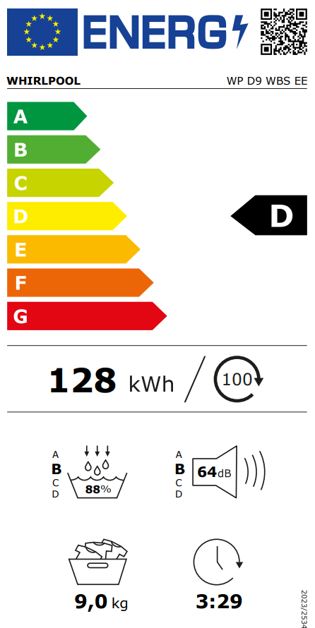 Energetski certifikat D