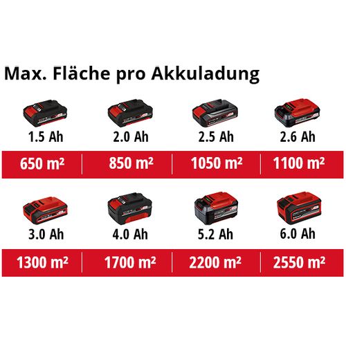 EINHELL Expert akumulatorski stroj za metenje Power X-Change TE-SW 18/610 Li-Solo slika 11