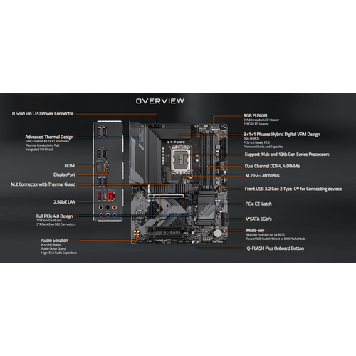 Gigabyte Z790 S DDR4 LGA1700, Z790 Chipset, Supports Intel Core 14th/ 13th /12th processors, 4x DDR4 DIMMs XMP Memory Module Support slika 6