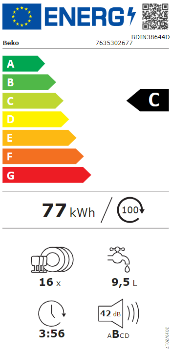 Energetski certifikat C