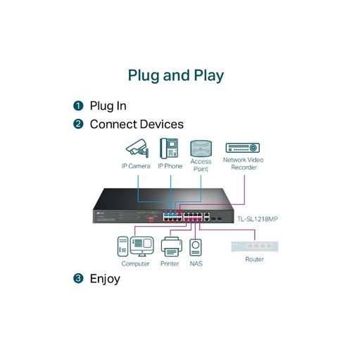 TP-LINK 16-Port 10/100 Mbps + 2-Port Gigabit Rackmount switch s 16-Port PoE+ slika 3