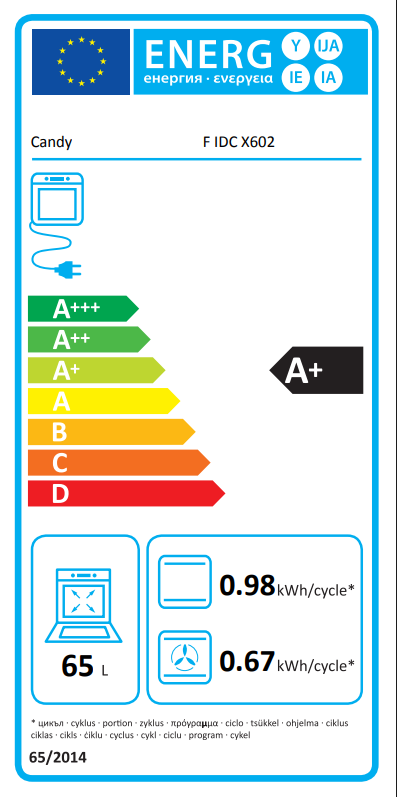 Energetski certifikat A