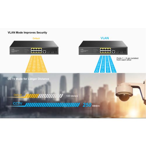 Cudy GS2008S2 8-Port Layer 2 Managed Gigabit Switch with 2 Gigabit SFP Slots slika 3