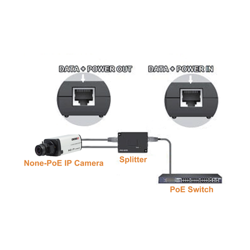 Provision Isr POESP-0124W 1 ch PoE splitter (24V) slika 2