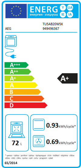 Energetski certifikat A