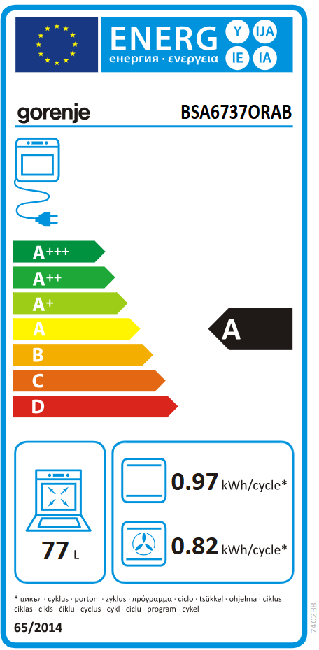 Energetski certifikat A