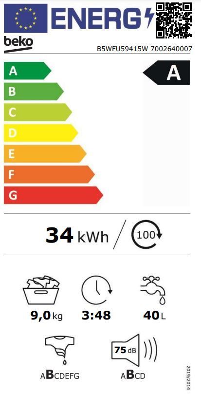 Energetski certifikat A