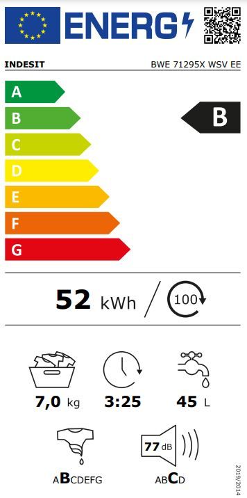 Energetski certifikat B