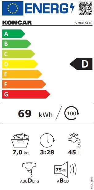 Energetski certifikat D