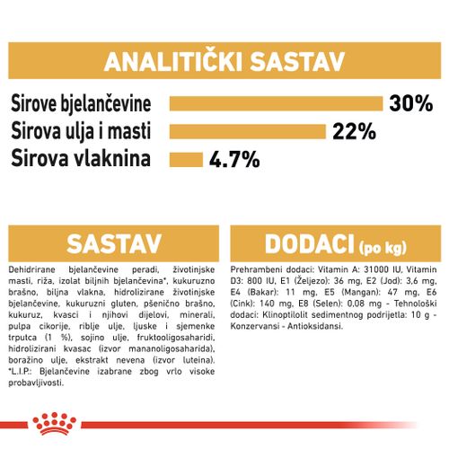 ROYAL CANIN FBN Persian, potpuna i uravnotežena hrana za mačke, specijalno za odrasle perzijske mačke starije od 12 mjeseci, 400 g slika 3