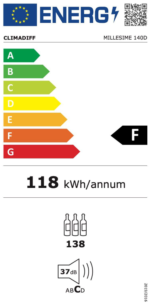 Energetski certifikat F