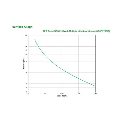 UPS APC Smart-UPS 2200VA LCD 230V with SmartConnect slika 2