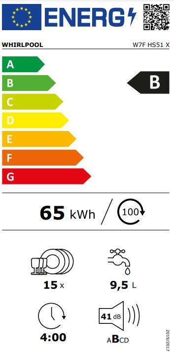 Energetski certifikat B