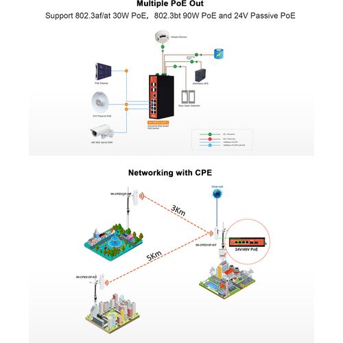 Wi-Tek WI-PMS305GF-I 5GE+1SFP Ports 48V L2 Managed Industrial PoE Switch with 4-Port PoE slika 5