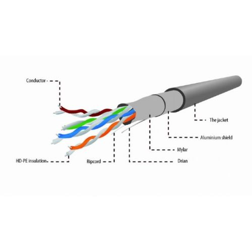FPC-5004E-SOL/100 Gembird FTP cat.5E Indoor solid CCA kotur 100m slika 6