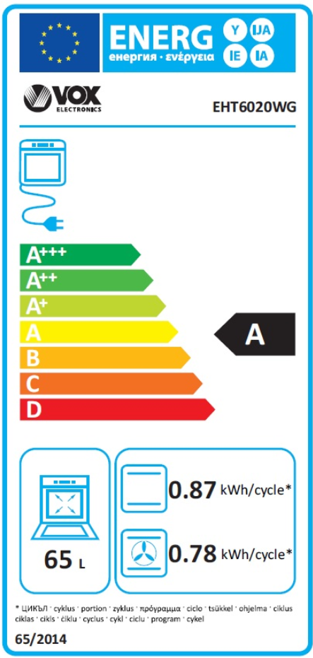 Energetski certifikat A