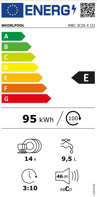 Energetski certifikat 