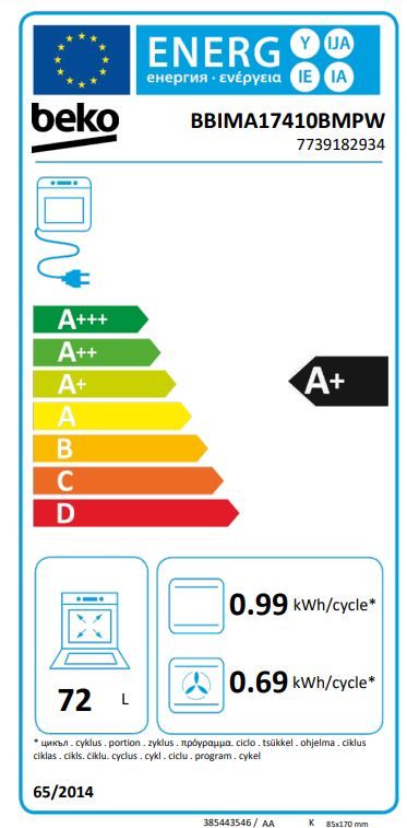 Energetski certifikat A