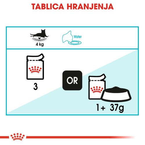 ROYAL CANIN FCN Urinary Gravy, potpuna hrana za odrasle mačke, kao potpora mokraćnom sustavu, u umaku, 12x85 g slika 3