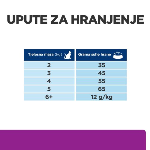 Hill's Prescription Diet y/d Thyroid Care Hrana za Mačke, 1,5 kg slika 6