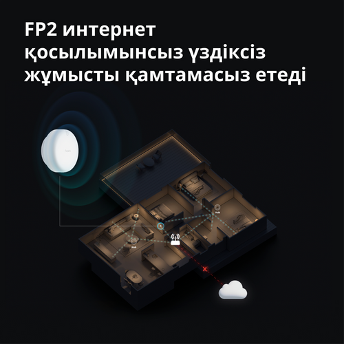 Presence Sensor FP2: Model No: PS-S02D slika 72