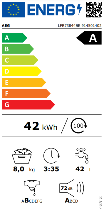 Energetski certifikat A