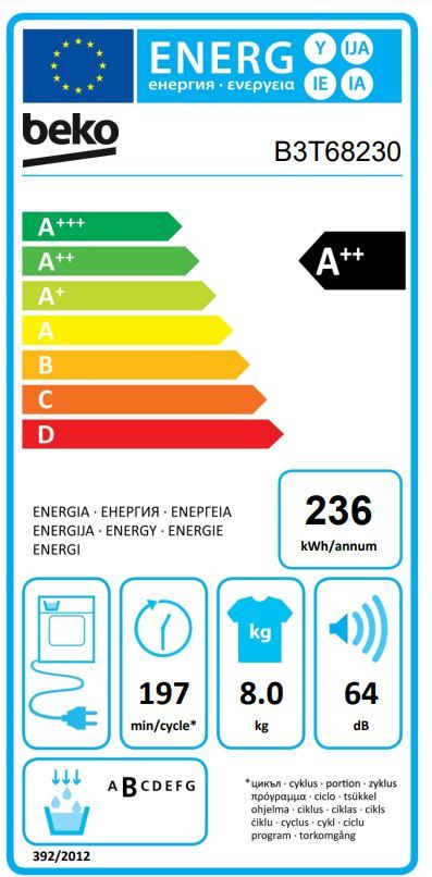 Energetski certifikat A