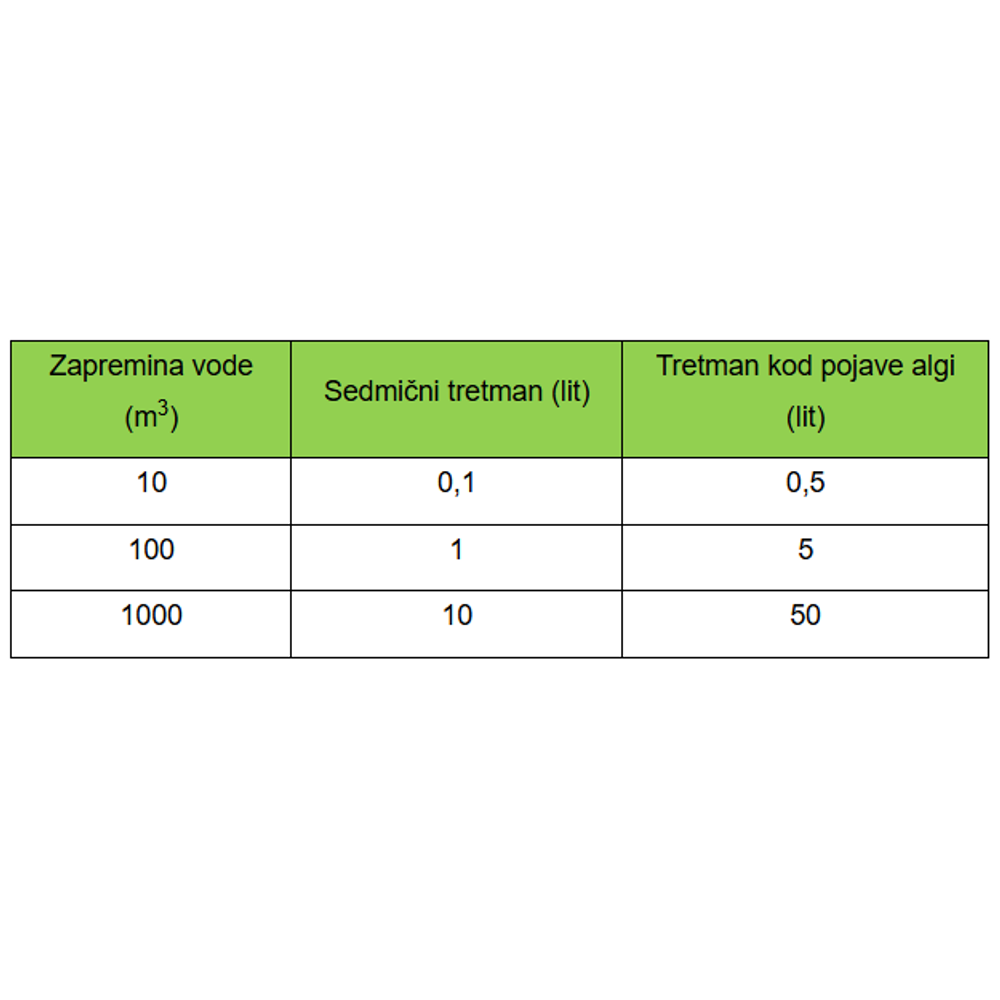 BelAlgin za efikasno uništavanje i sprječavanje algi 1 l slika 2