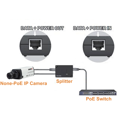 Provision Isr POESP-0124W 1 ch PoE splitter (24V) slika 2