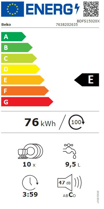 Energetski certifikat E