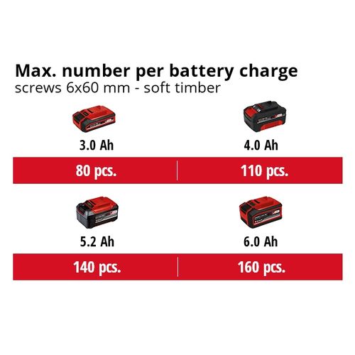 EINHELL Professional akumulatorski udarni odvijač Power X-Change IMPAXXO 18/400 slika 3