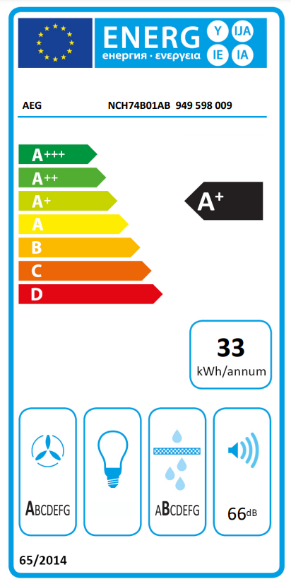 Energetski certifikat A