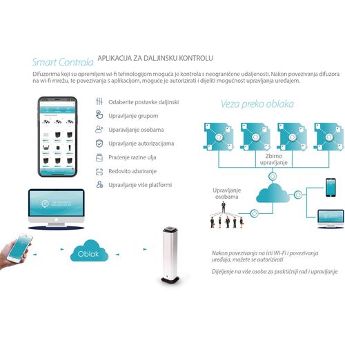 Difuzor mirisa (esencijalnog ulja) SP600-wifi slika 4