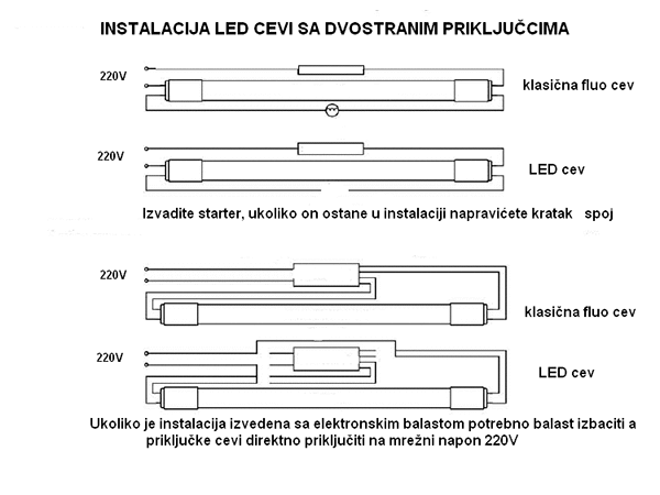 XLED T8 tuba 9W Led cev 600mm/Glass+PC/4000K/800Lm/nerotirajuća,dvostrana slika 2