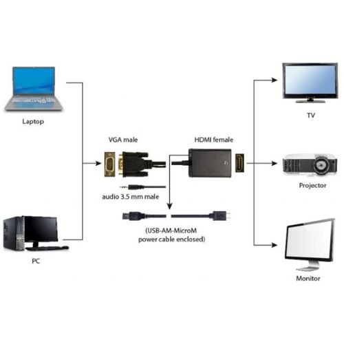 A-VGA-HDMI-01 Gembird VGA to HDMI and audio cable, single port, black WITH AUDIO slika 8