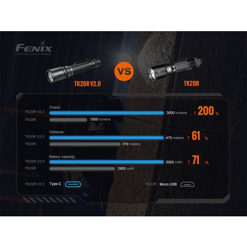 Fenix svjetiljka ručna TK20R V2.0 LED crn slika 22