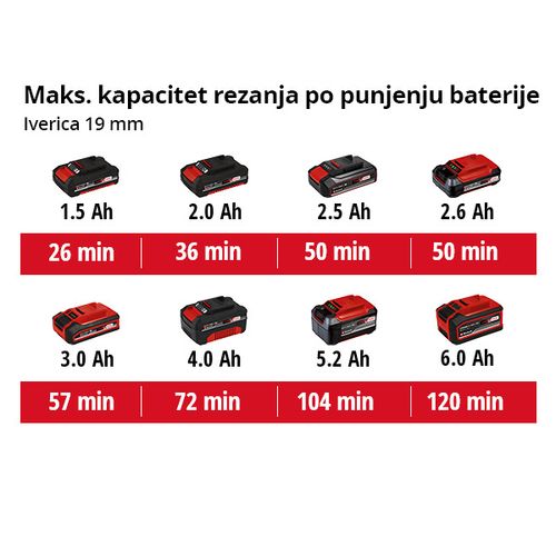 EINHELL Expert akumulatorska mini ručna kružna pila Power X-Change TE-CS 18/89 Li - Solo slika 9