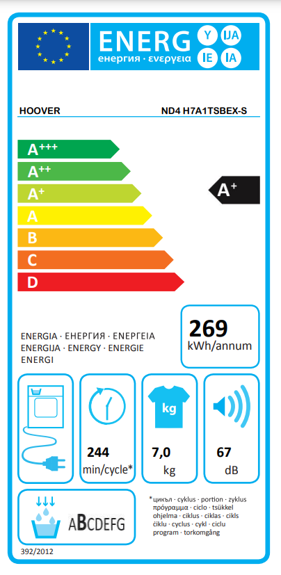 Energetski certifikat A