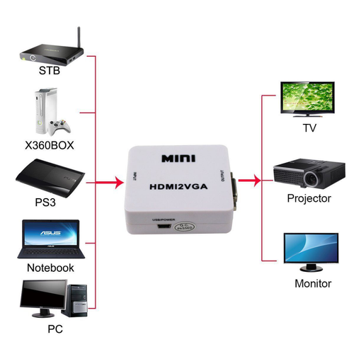 Adapter Box HDMI na VGA JWD-H3 slika 5