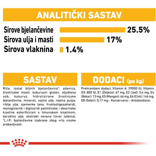 ROYAL CANIN SHN Dermacomfort Mini, potpuna hrana za odrasle pse malih pasmina koji imaju problema sa kožom, stariji od 10 mj., 1 kg slika 4