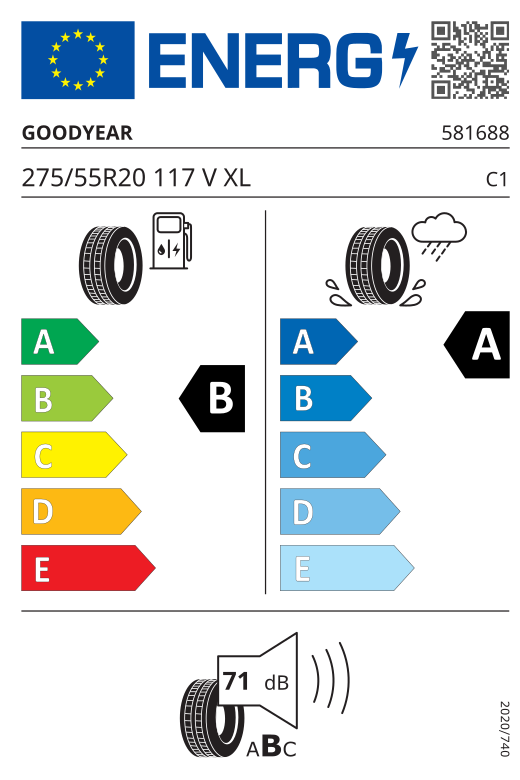 Energetski certifikat B