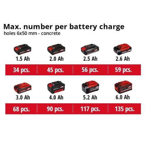 EINHELL Expert aku bušilica u setu Power X-Change TE-HD 18 Li (1x2.5 Ah) slika 3