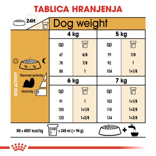 ROYAL CANIN BHN Shih Tzu Adult, potpuna hrana specijalno prilagođena potrebama odraslih ši-cua starijih od 10 mj, 1,5 kg slika 3