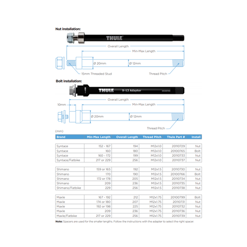 Thule Thru Axle Shimano 159 ili 165mm (M12 x 1.5) dodatan adapter za Shimano stražnju osovinu od 12 mm slika 3