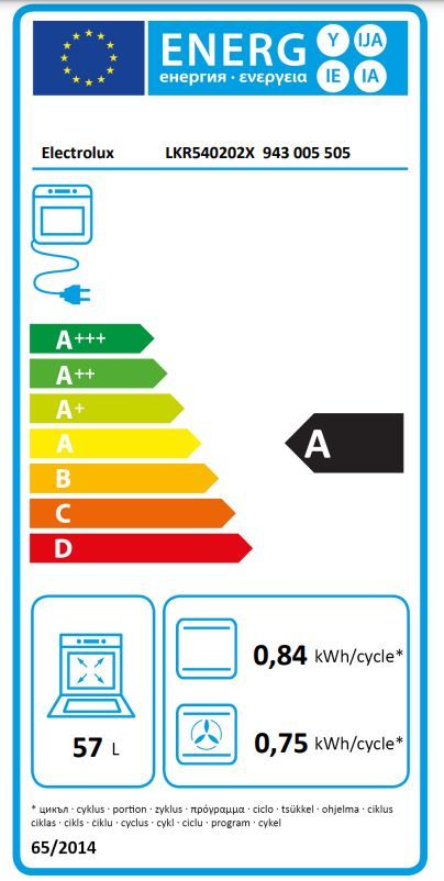 Energetski certifikat A