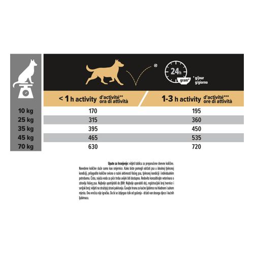 PRO PLAN Medium&Large, Sensitive Digestion, OptiDigest, bez žitarica, bogato puretinom, 12 kg slika 4