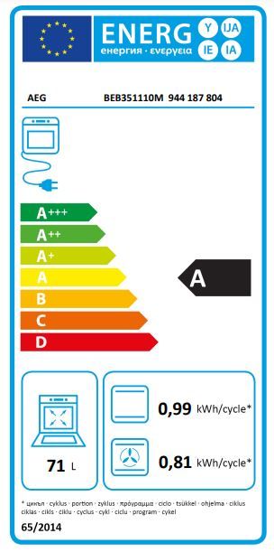 Energetski certifikat A