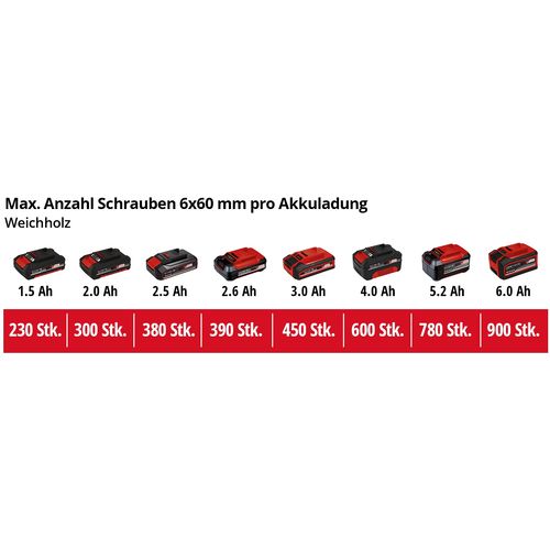 EINHELL Expert akumulatorska bušilica Power X-Change TE-CD 18/40 Li BL-Solo slika 3